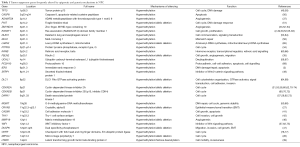 Click on image to zoom Table 1