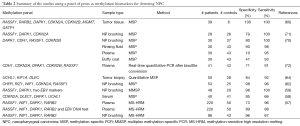Click on image to zoom Table 2