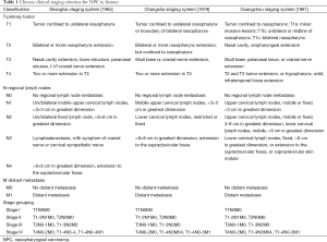 Click on image to zoom Table 1