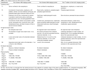 Click on image to zoom Table 2