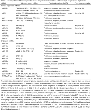 Click on image to zoom Table 1