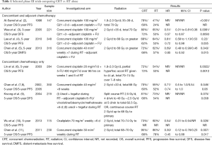 Click on image to zoom Table 1