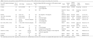 Click on image to zoom Table 1