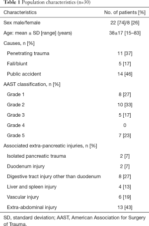 Table 1