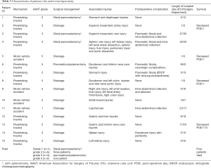 Click on image to zoom Table 3