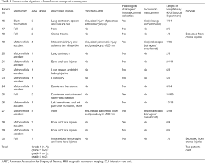 Table 4