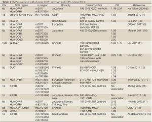 Table 1