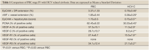 Click on image to zoom Table 1