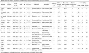 Table 1