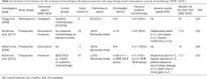 Click on image to zoom Table 2