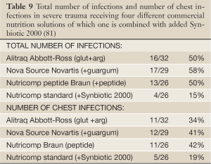 Click on image to zoom Table 9