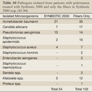 Click on image to zoom Table 10