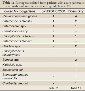 Click on image to zoom Table 11
