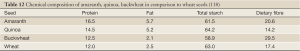 Click on image to zoom Table 12