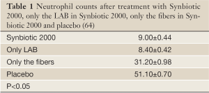 Click on image to zoom Table 1