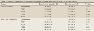 Click on image to zoom Table 2