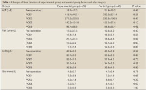 Table 3