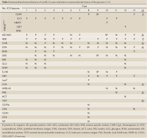 Table 2