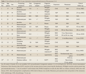 Click on image to zoom Table 1