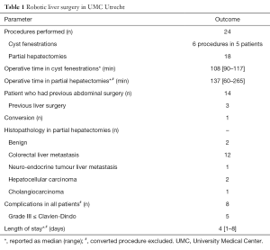 Click on image to zoom Table 1
