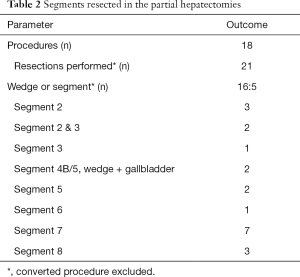 Table 2