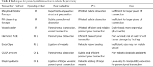 Click on image to zoom Table 4