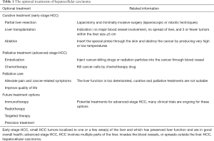 Click on image to zoom Table 1