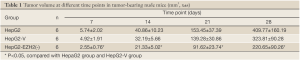 Click on image to zoom Table 1