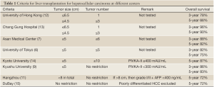 Table 1