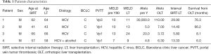 Table 1