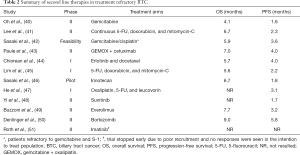 Click on image to zoom Table 2