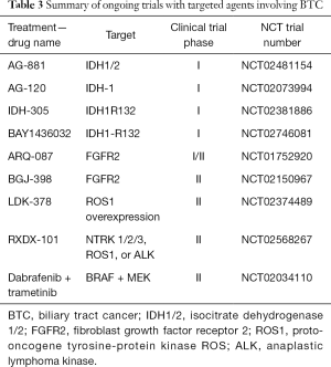 Click on image to zoom Table 3