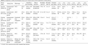 Click on image to zoom Table 1