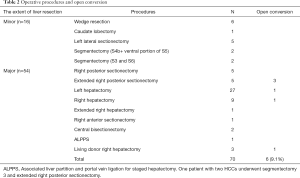 Click on image to zoom Table 2