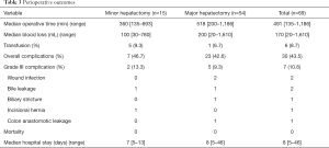 Click on image to zoom Table 3