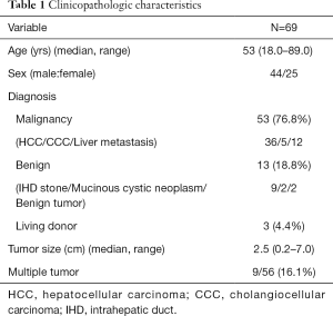 Click on image to zoom Table 1