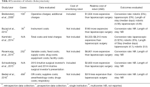 Click on image to zoom Table 4