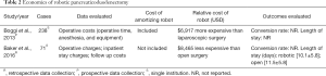 Click on image to zoom Table 2