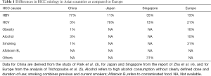 Click on image to zoom Table 1
