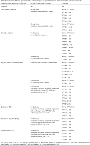 Click on image to zoom Table 2