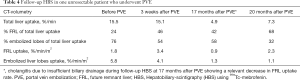Click on image to zoom Table 4
