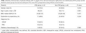 Click on image to zoom Table 1