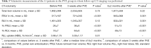 Click on image to zoom Table 3