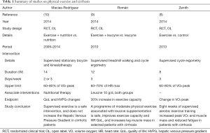 Click on image to zoom Table 1