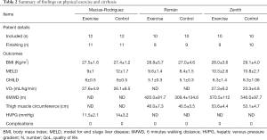 Click on image to zoom Table 2