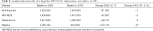 Click on image to zoom Table 1