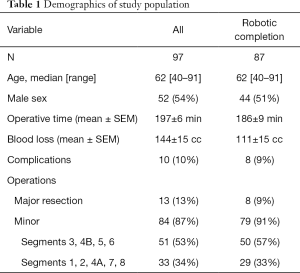 Table 1