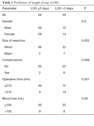 Table 2