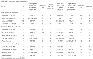 Click on image to zoom Table 3