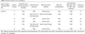 Table 1